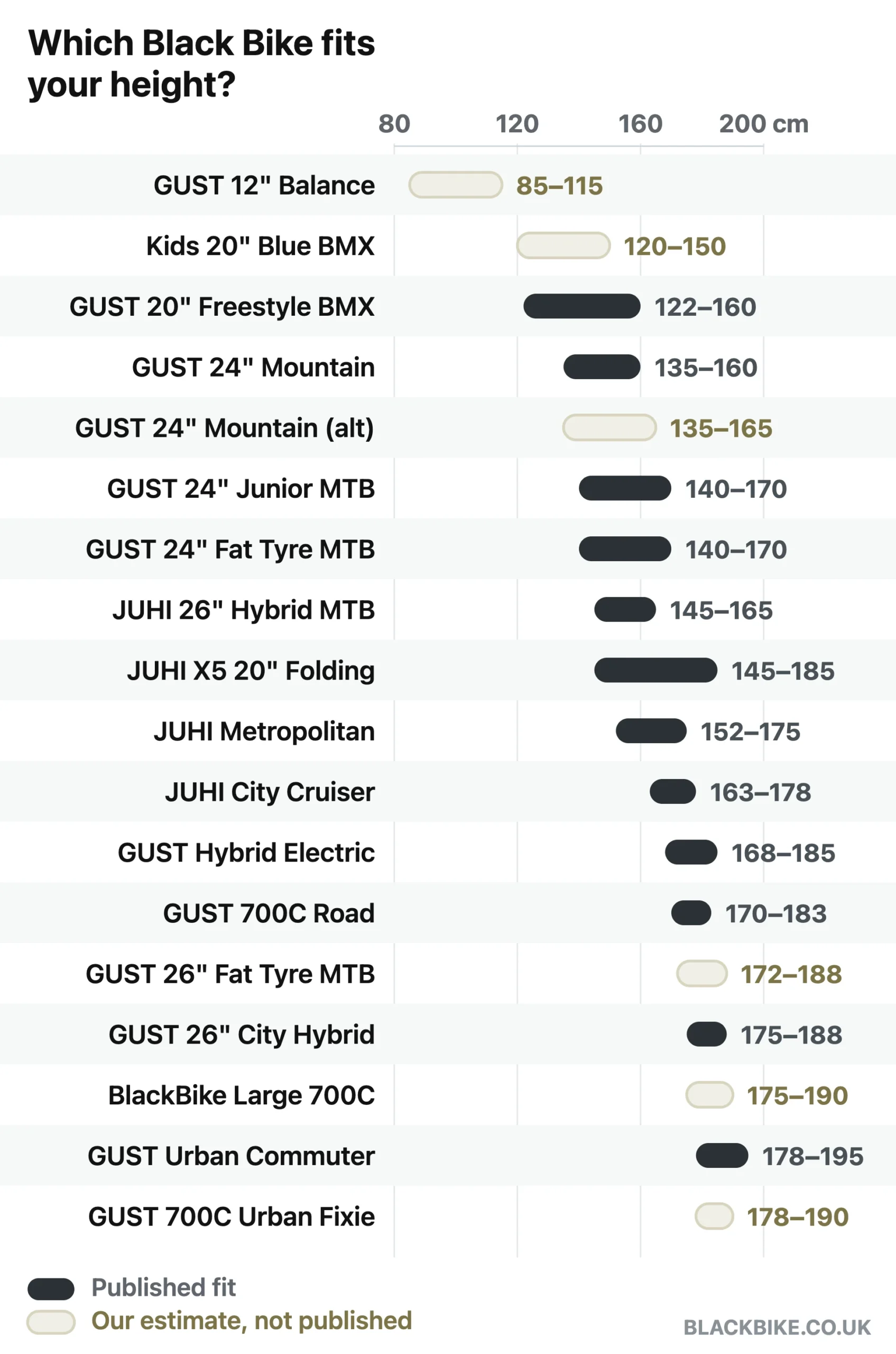 Bike size guide chart: the rider height range for every Black Bike model, from 85 cm up to 195 cm