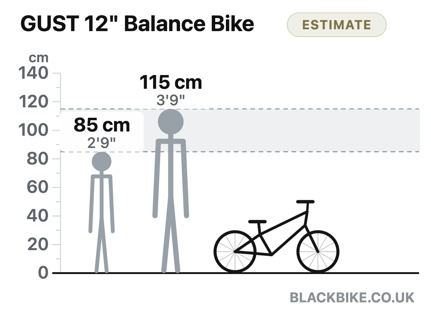 Bike size guide diagram: estimated rider fit 85 to 115 cm shown to scale beside the GUST 12-inch Balance Bike from Black Bike UK