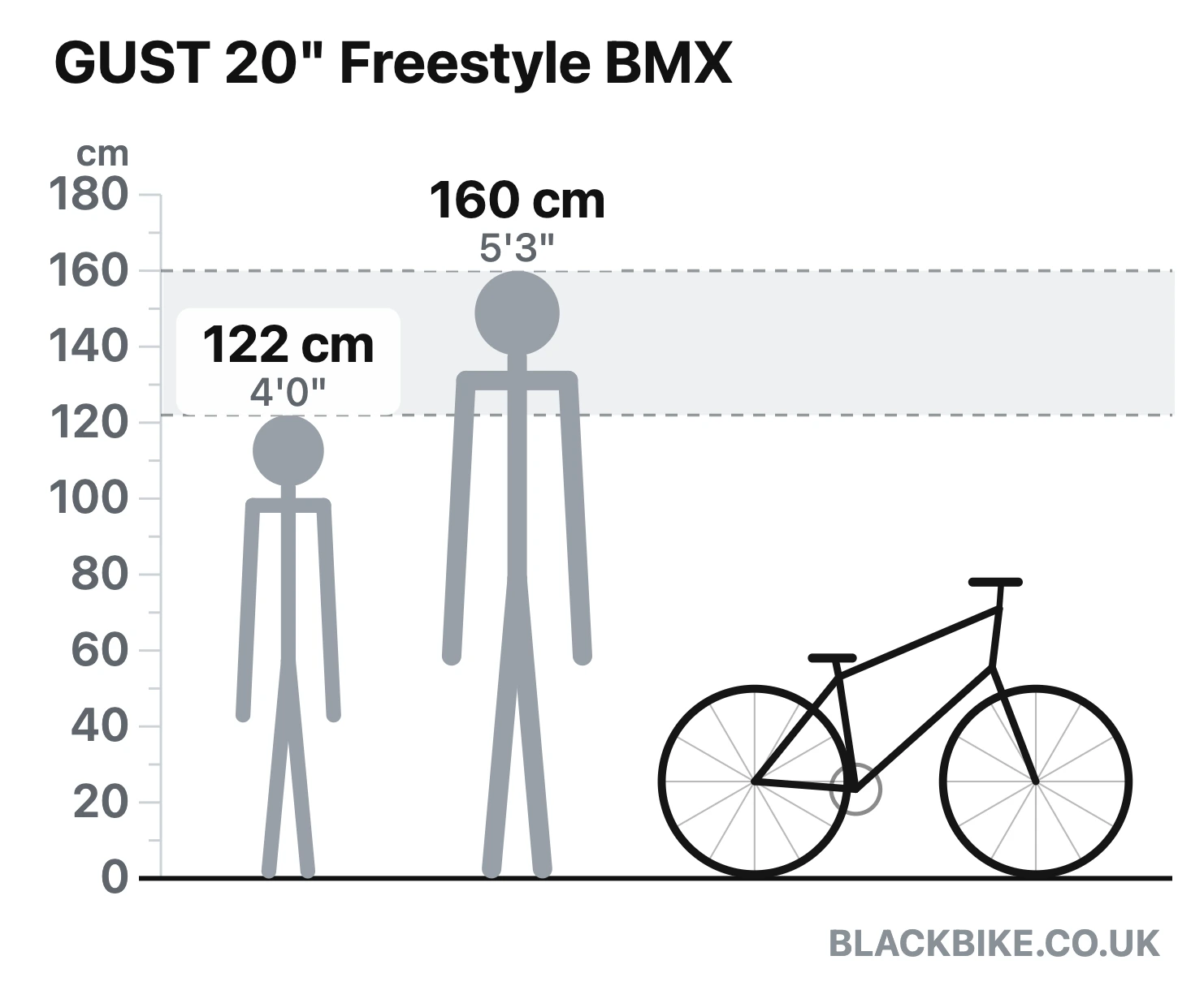 Bike size guide diagram: riders 122 cm and 160 cm shown to scale beside the GUST 20-inch Freestyle BMX from Black Bike UK