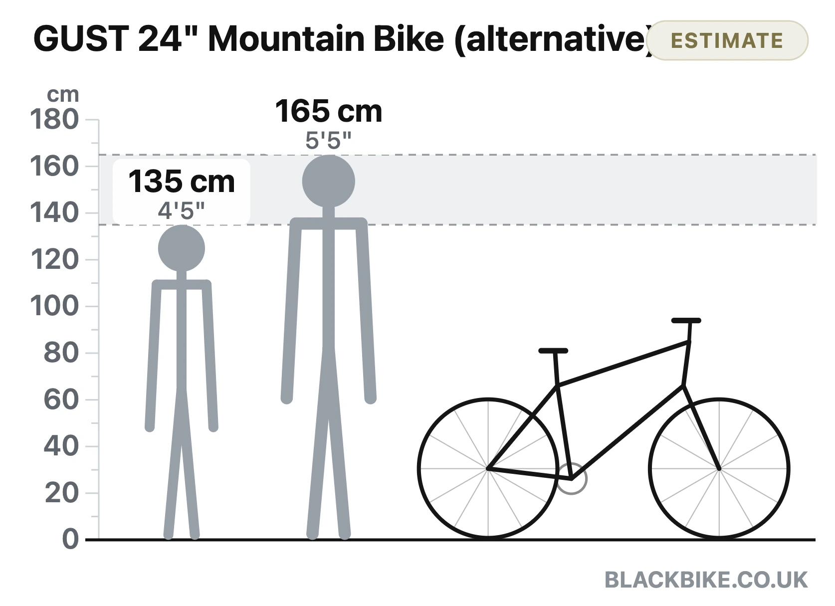 Bike size guide diagram: estimated rider fit 135 to 165 cm shown to scale beside the GUST 24-inch Mountain Bike (alternative) from Black Bike UK