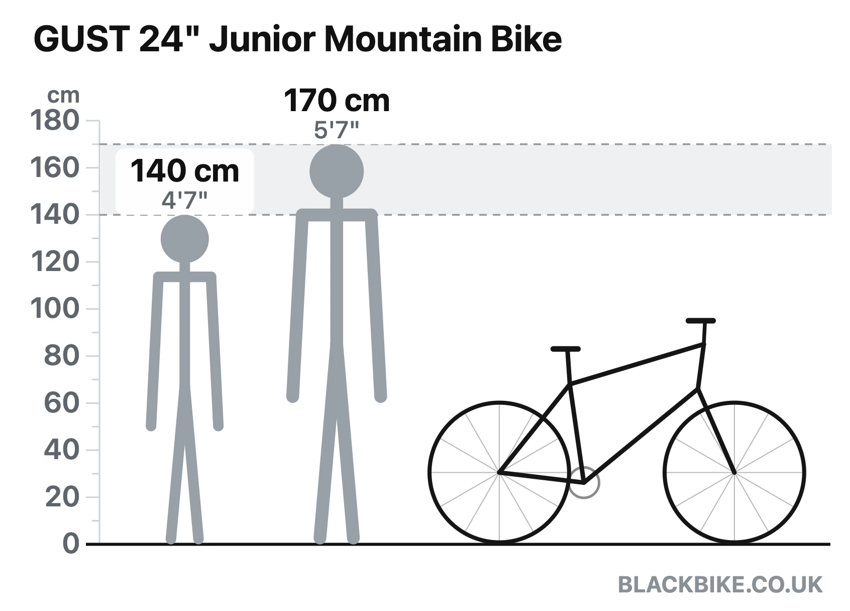 Bike size guide diagram: riders 140 cm and 170 cm shown to scale beside the GUST 24-inch Junior Mountain Bike from Black Bike UK