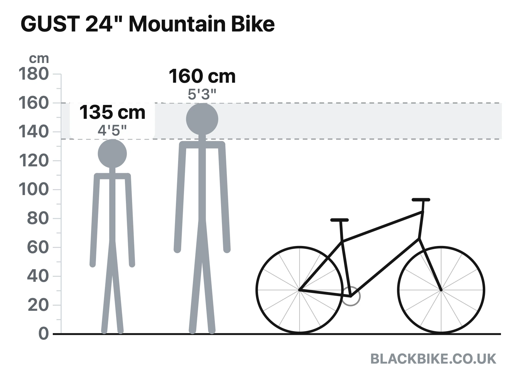 Bike size guide diagram: riders 135 cm and 160 cm shown to scale beside the GUST 24-inch Mountain Bike from Black Bike UK