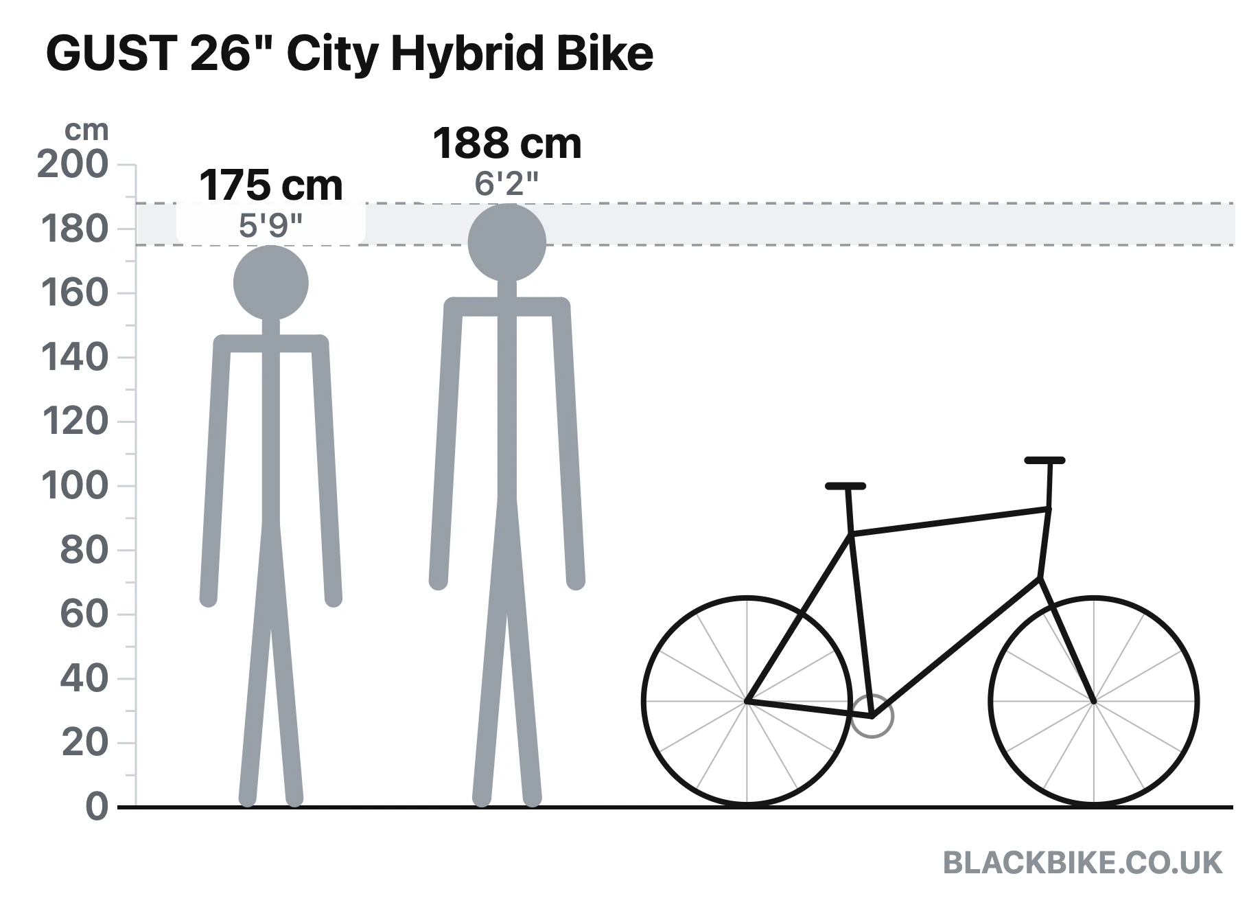 Bike size guide diagram: riders 175 cm and 188 cm shown to scale beside the GUST 26-inch City Hybrid Bike from Black Bike UK
