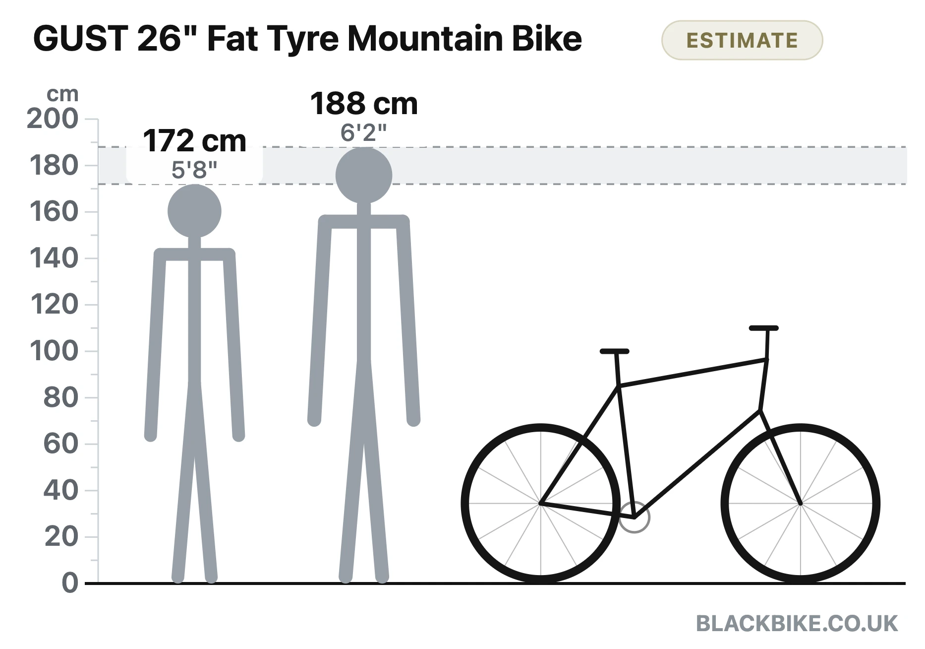 Bike size guide diagram: estimated rider fit 172 to 188 cm shown to scale beside the GUST 26-inch Fat Tyre Mountain Bike from Black Bike UK