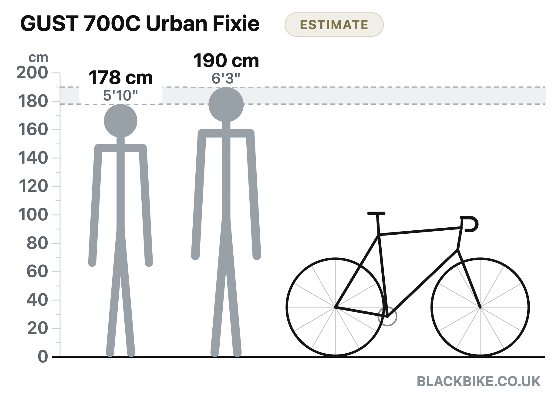 Bike size guide diagram: estimated rider fit 178 to 190 cm shown to scale beside the GUST 700C Urban Fixie from Black Bike UK