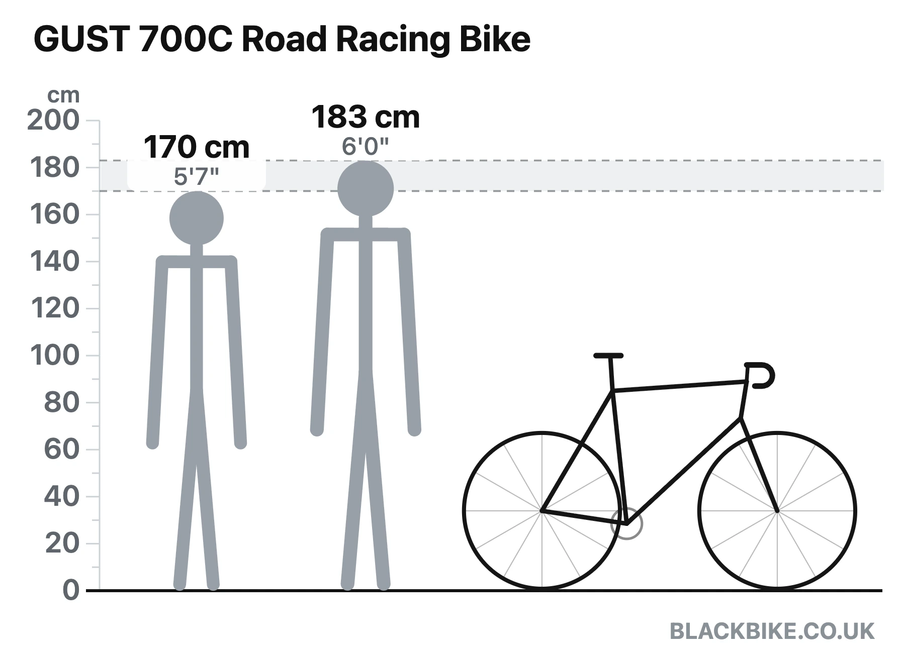 Bike size guide diagram: riders 170 cm and 183 cm shown to scale beside the GUST 700C Road Racing Bike from Black Bike UK
