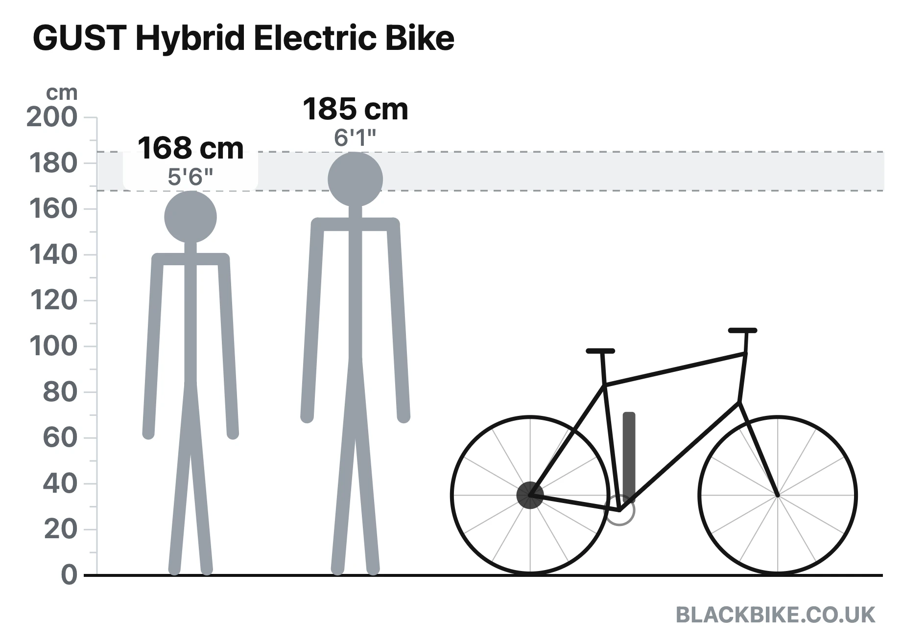 Bike size guide diagram: riders 168 cm and 185 cm shown to scale beside the GUST Hybrid Electric Bike from Black Bike UK