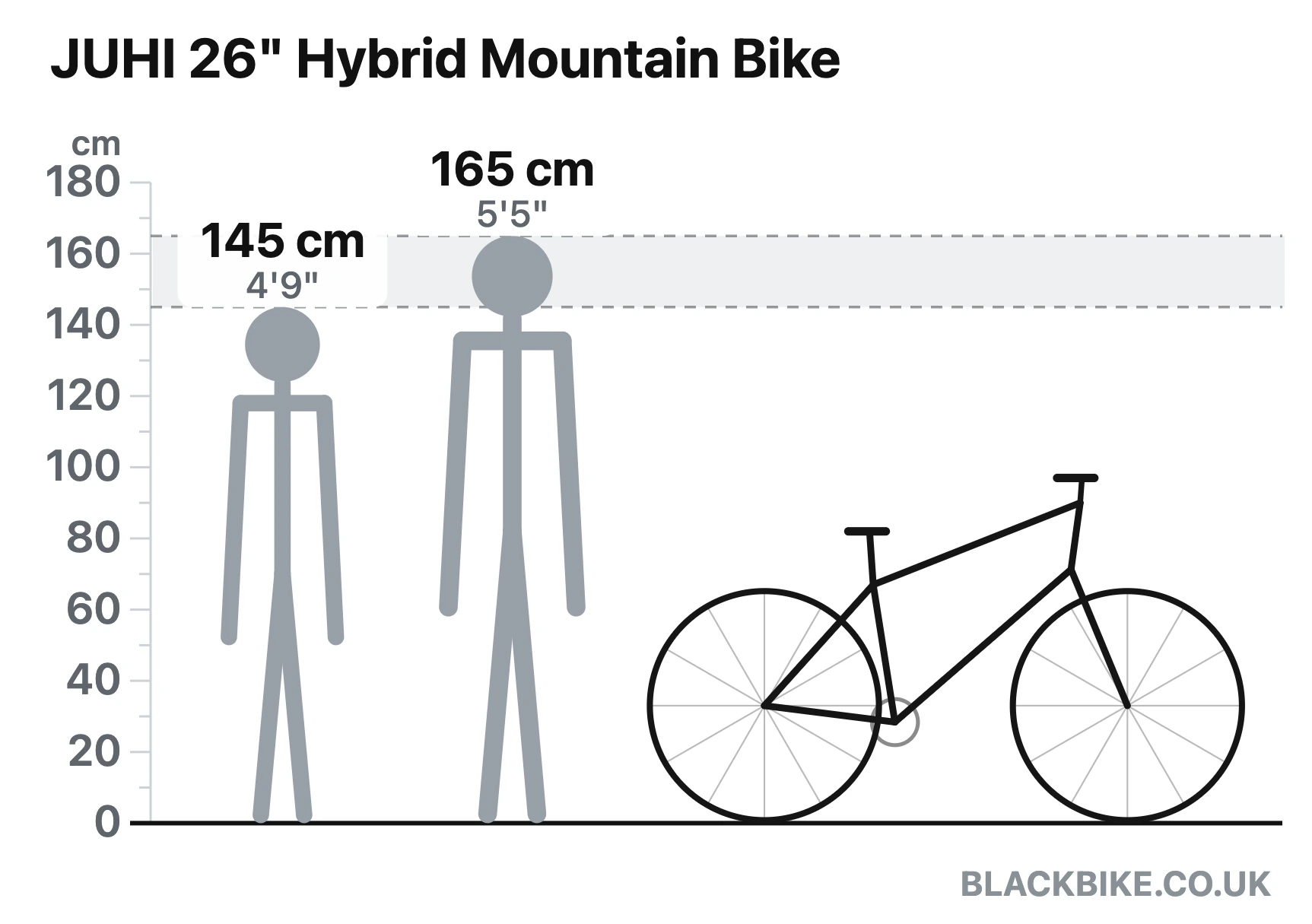 Bike size guide diagram: riders 145 cm and 165 cm shown to scale beside the JUHI 26-inch Hybrid Mountain Bike from Black Bike UK