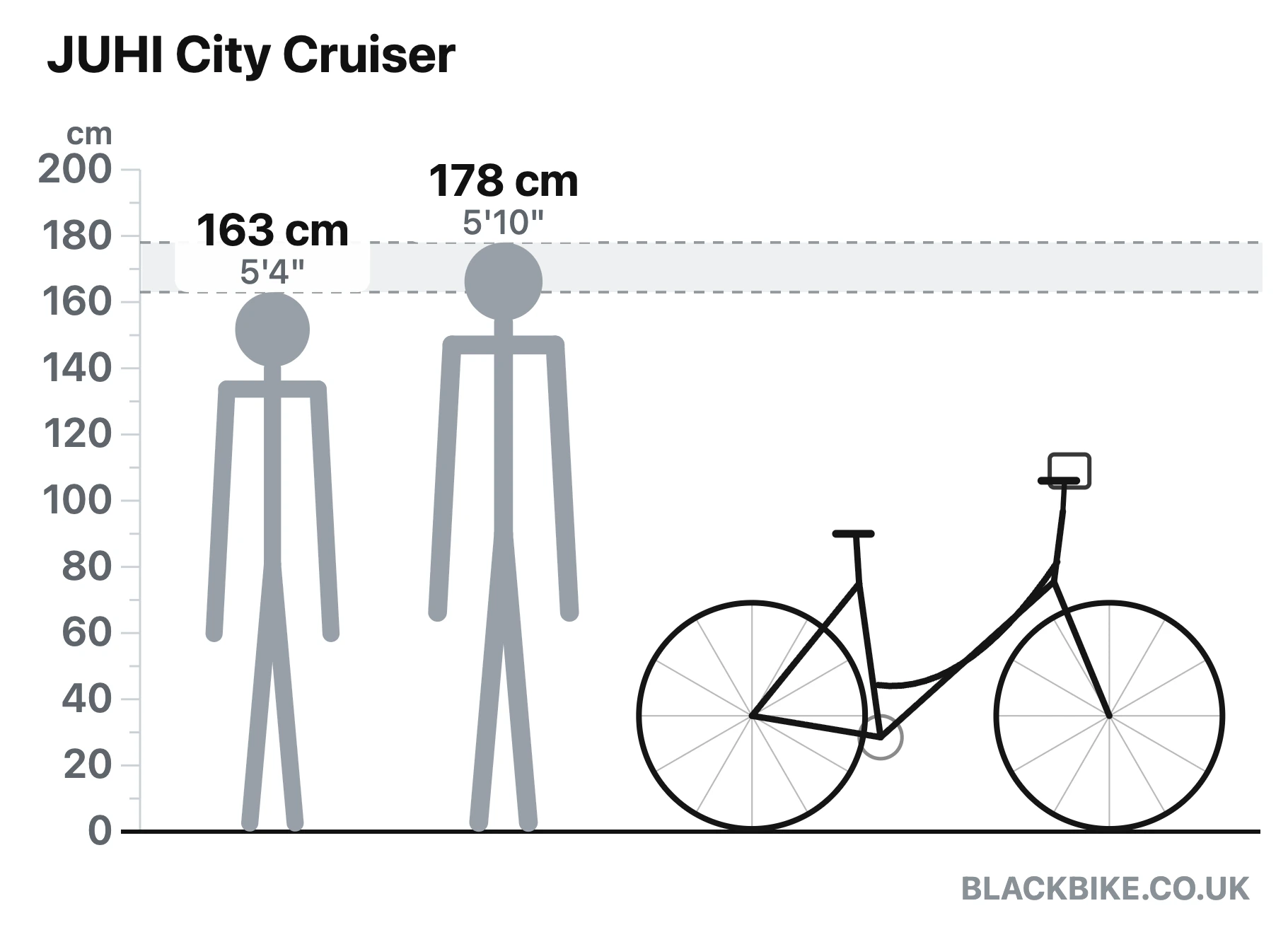 Bike size guide diagram: riders 163 cm and 178 cm shown to scale beside the JUHI City Cruiser from Black Bike UK