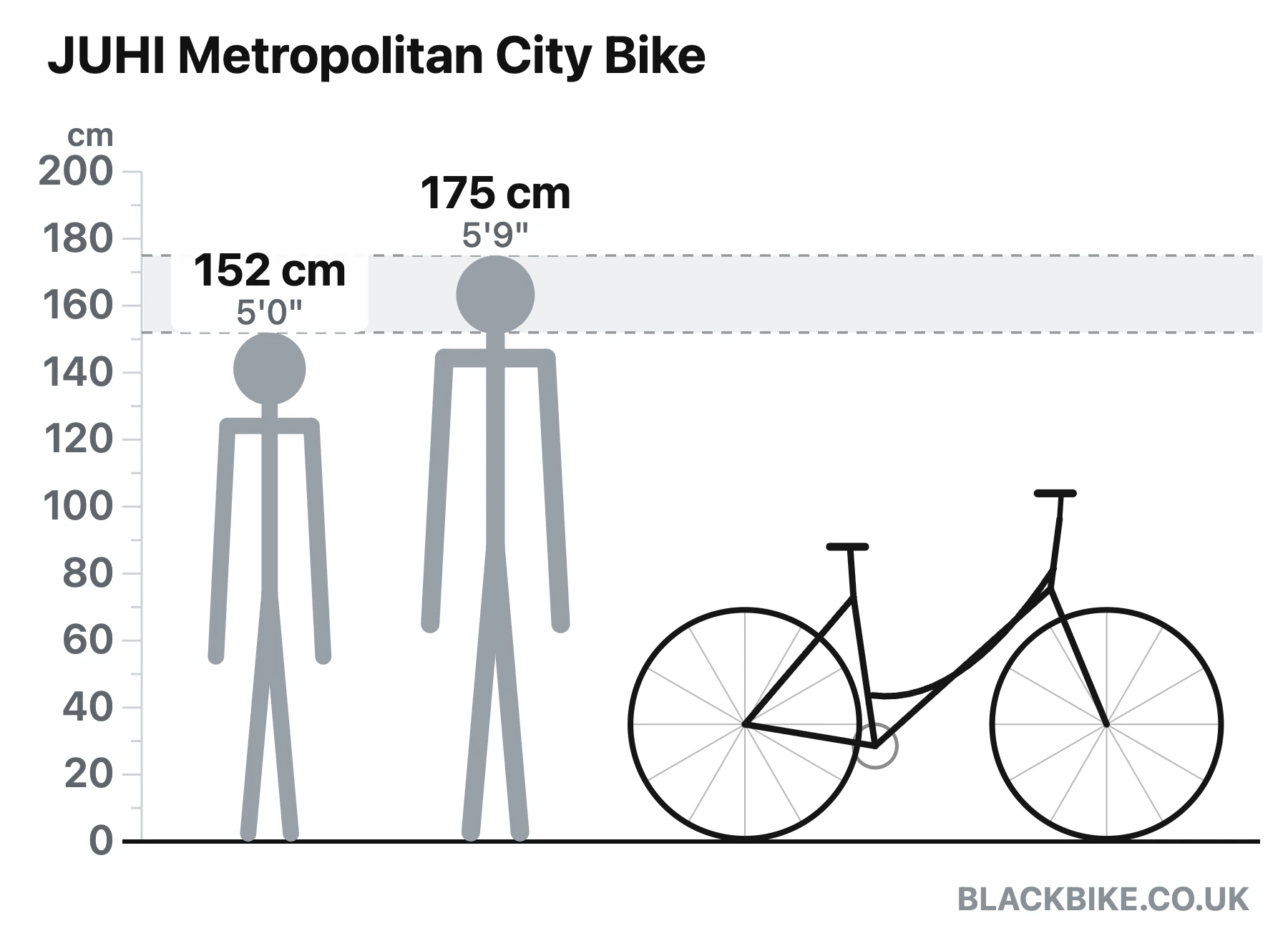Bike size guide diagram: riders 152 cm and 175 cm shown to scale beside the JUHI Metropolitan City Bike from Black Bike UK