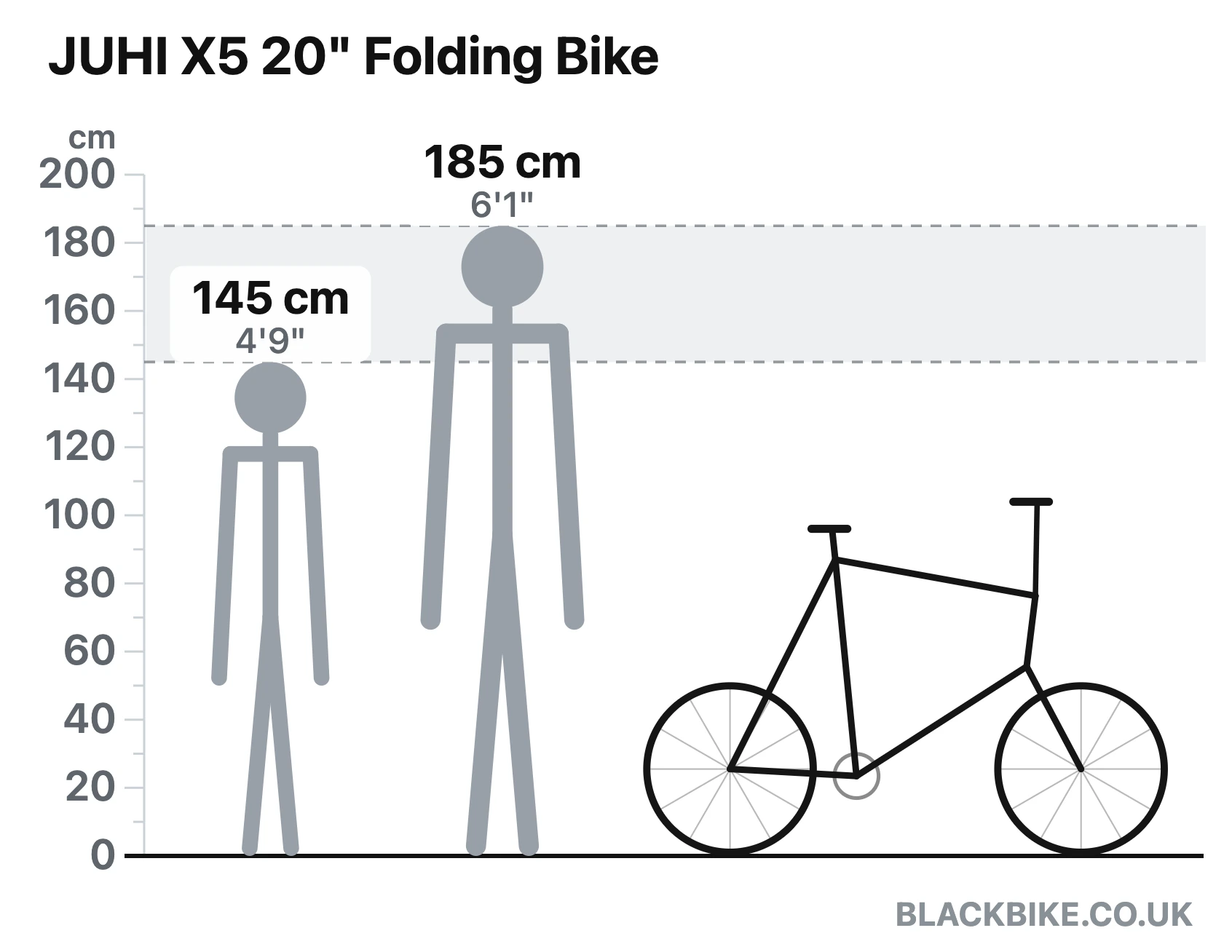 Bike size guide diagram: riders 145 cm and 185 cm shown to scale beside the JUHI X5 20-inch Folding Bike from Black Bike UK