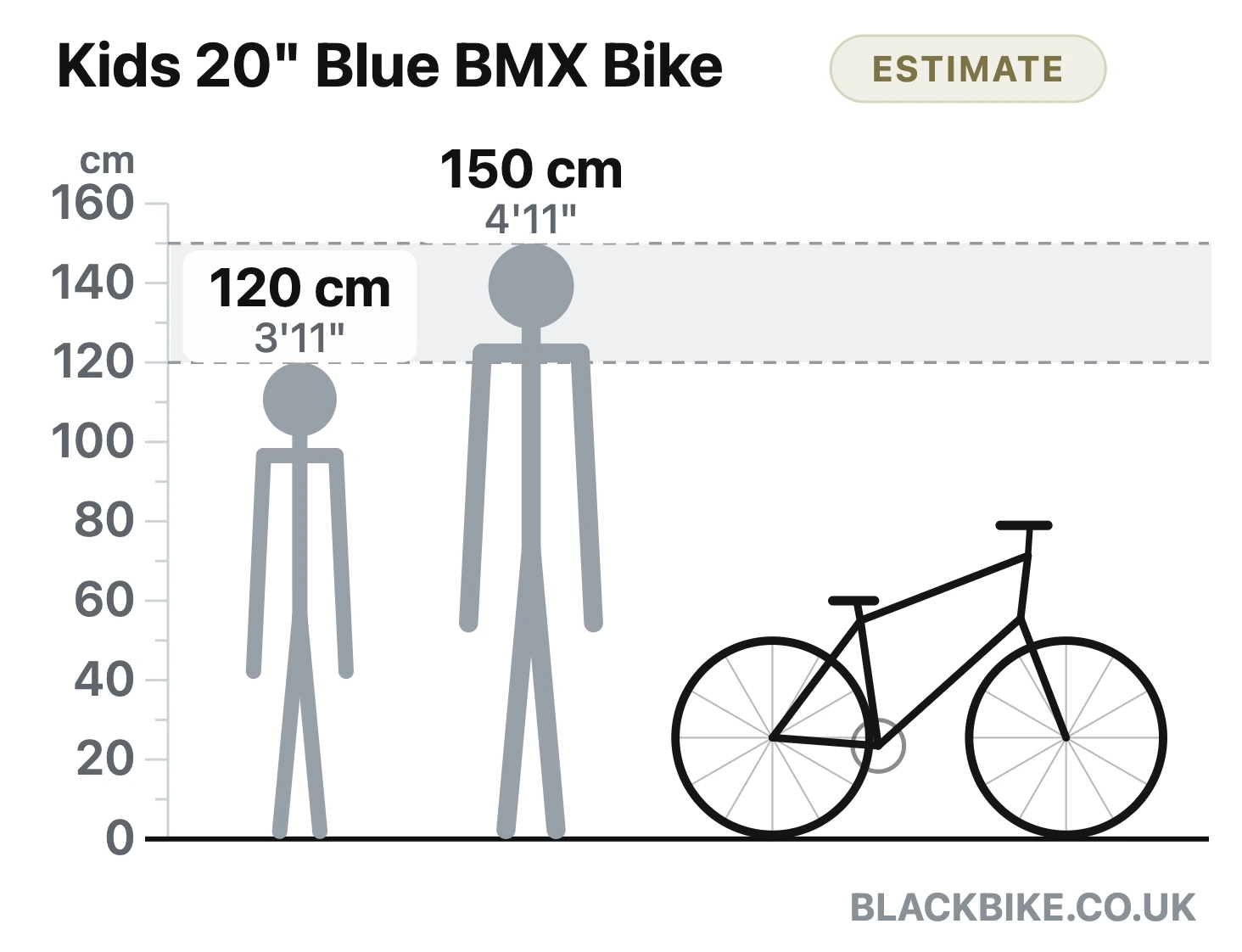 Bike size guide diagram: estimated rider fit 120 to 150 cm shown to scale beside the Kids 20-inch Blue BMX Bike from Black Bike UK
