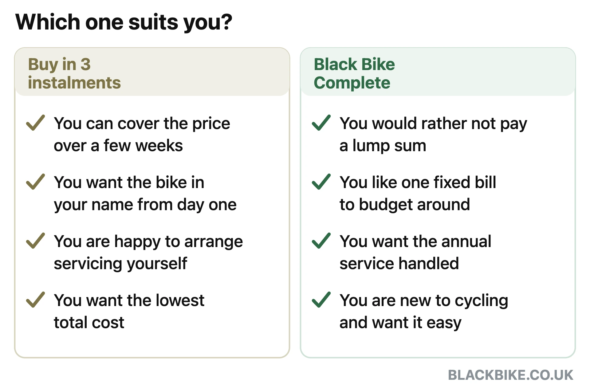 Two columns helping UK riders choose between buying a bike in 3 instalments and a Black Bike Complete subscription